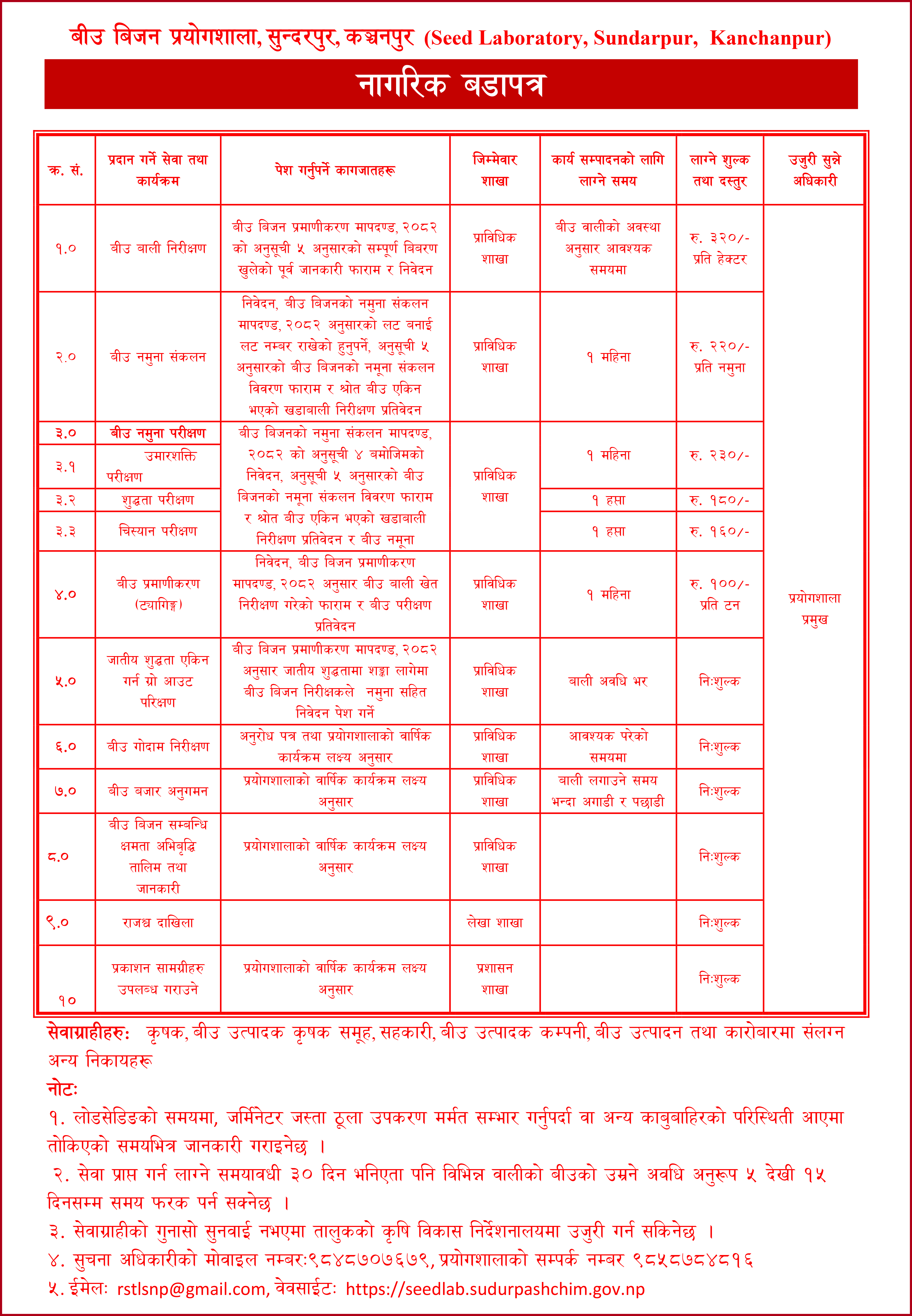 Citizen Charter
